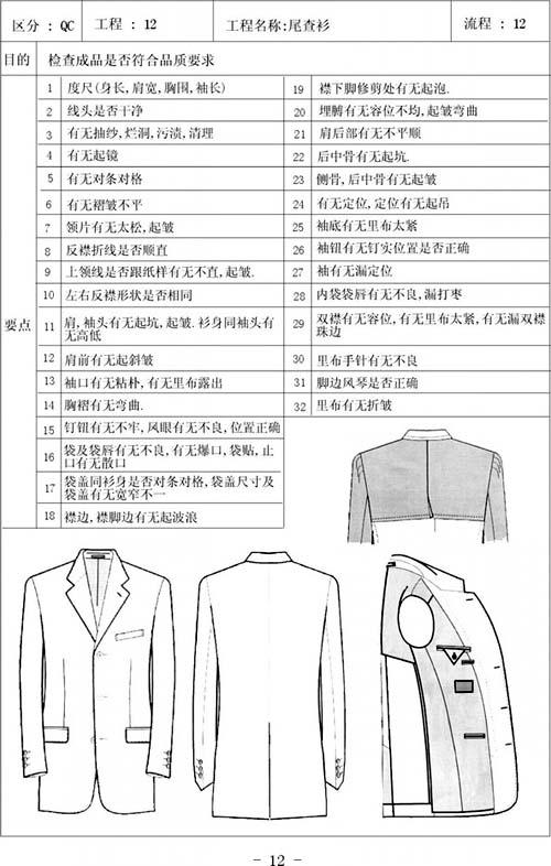 跟单质检:西装制作工艺天书之qc检查-下集(图)