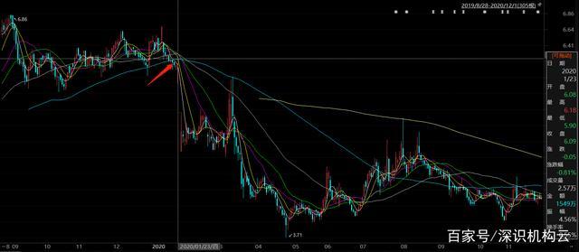 股票质押丨福建三木集团二股东与银行,信托公司合作