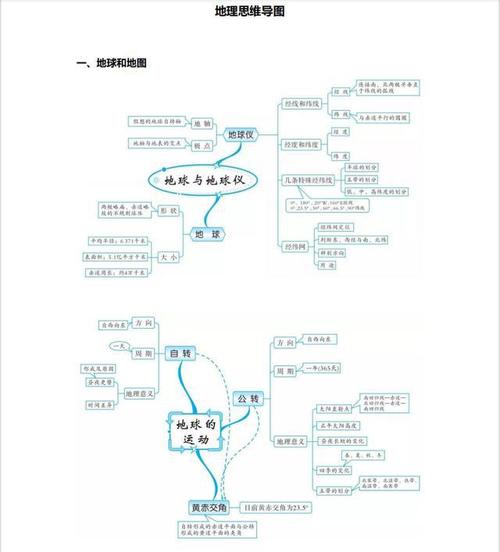 初中地理七年级上册地理思维导图知识点一目了然