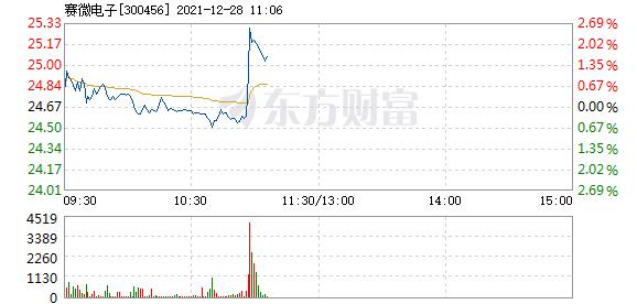 首页>股票频道>正文>578_276