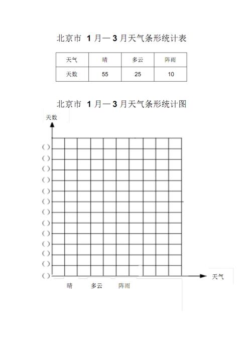 八条形统计图pdf1页