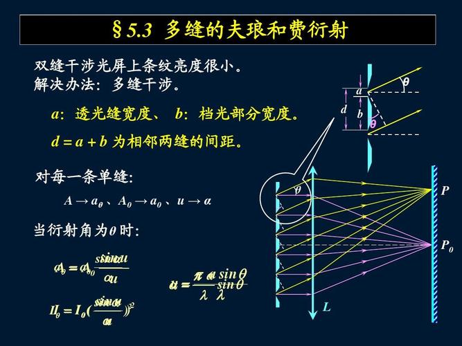 3 多缝的夫琅和费衍射 双缝干涉光屏上条纹亮度很小.