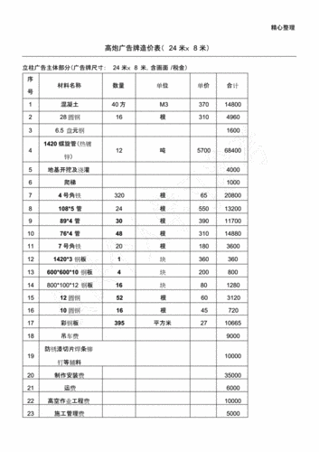 高炮广告牌造价表(2).docx 2页