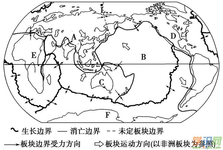 高中地理必修一第五章知识点总结