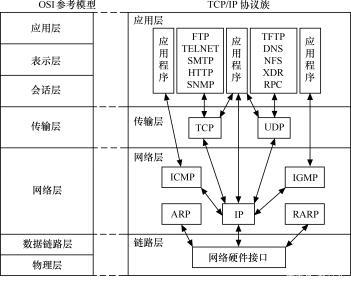 通俗易懂网络协议(ip)