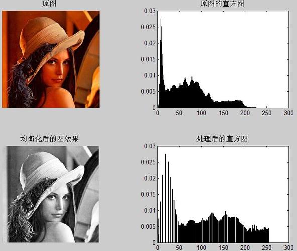 图像处理------直方图均衡化