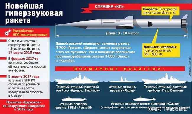 鹰击18真是最强反舰导弹美媒只能排第二第一竟然是印度导弹