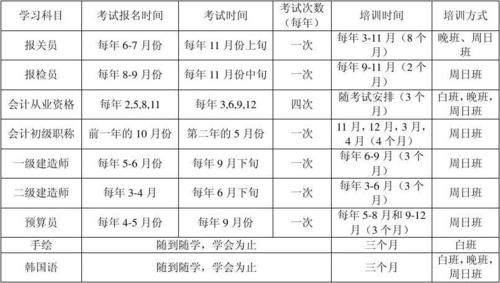 威海远大技校年度课程表