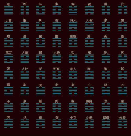 周易六十四卦卦象图