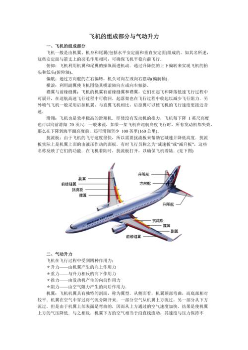 飞机的组成部分与气动升力