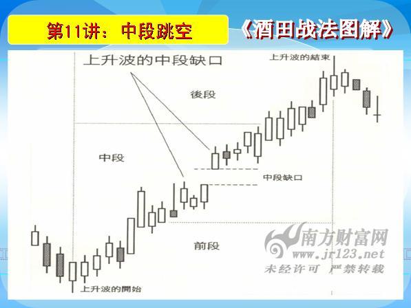 酒田战法图解