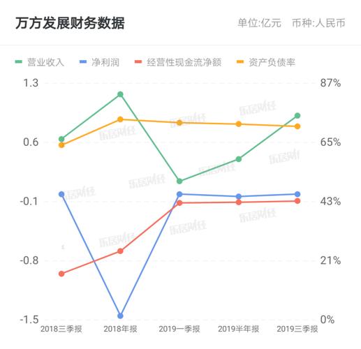 万方发展股票被实施退市风险 6月10日停牌一天