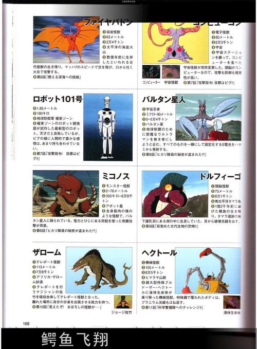 圆谷全怪兽图鉴part2