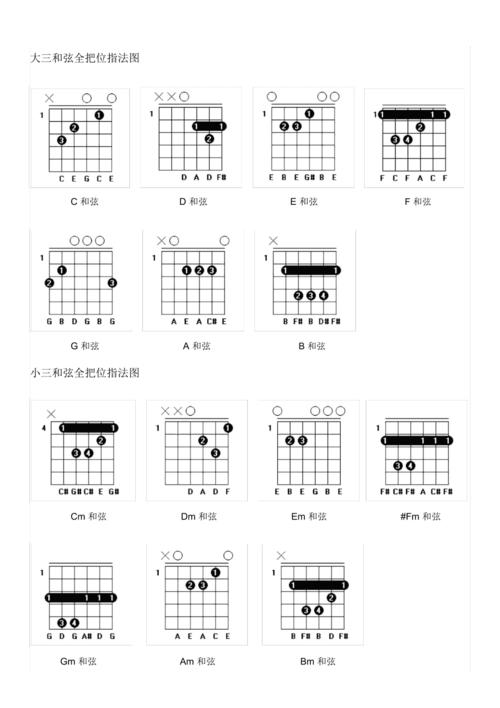 吉他和弦指法图