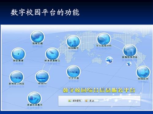 数字校园综合信息服务平台培训课程ppt