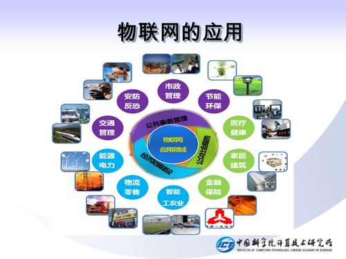 物联网的应用物联网的应用 能源电力能源电力 目标: 目标: 可靠安全