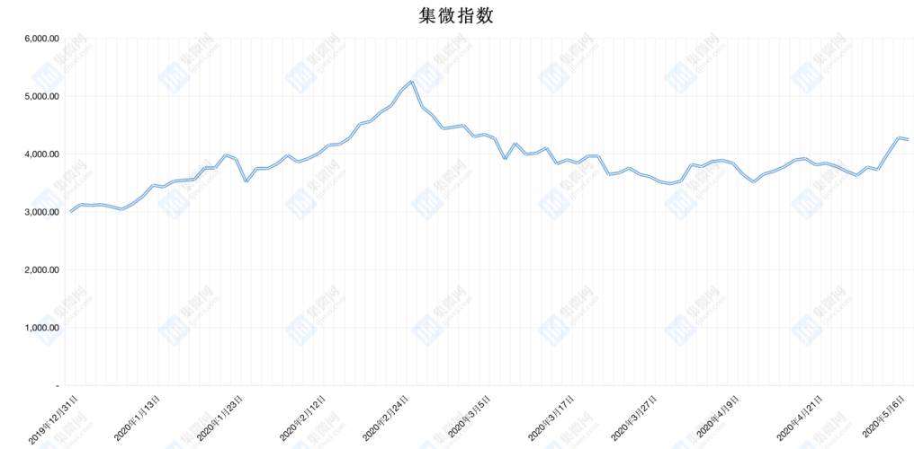 【每日收评】集微指数跌0.86% 欧比特因前高管违规年报被出具保留意见