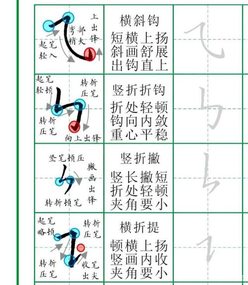 楷书硬笔基本笔画