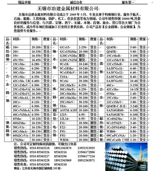 无锡12l14易切圆钢规格