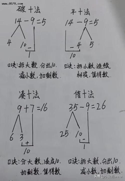 什么叫平十法和破十法