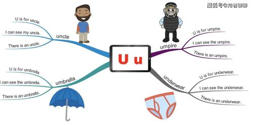 字母发音思维导图 | 让学习事半功倍 | 启蒙英语