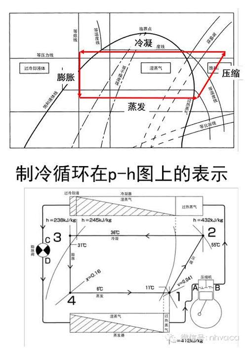 图文详解制冷系统压焓图学习