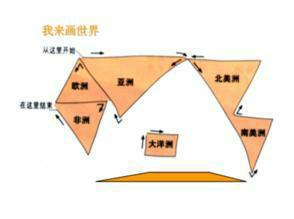 七大洲轮廓简图!简图,要有赤道,回归线,和极圈