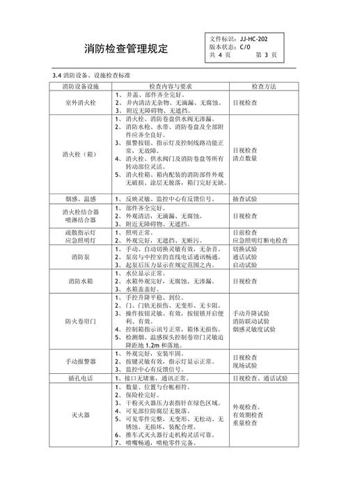 消防检查管理规定