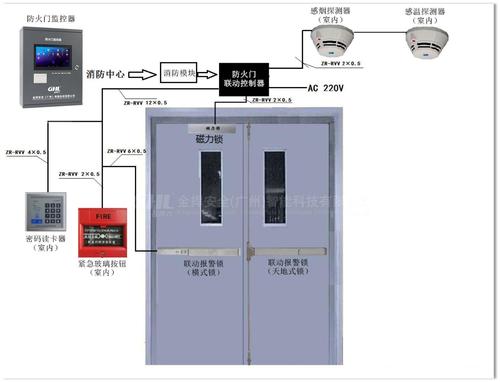 消防门装门禁 - 2020年最新商品信息聚合专区 - 百度爱采购