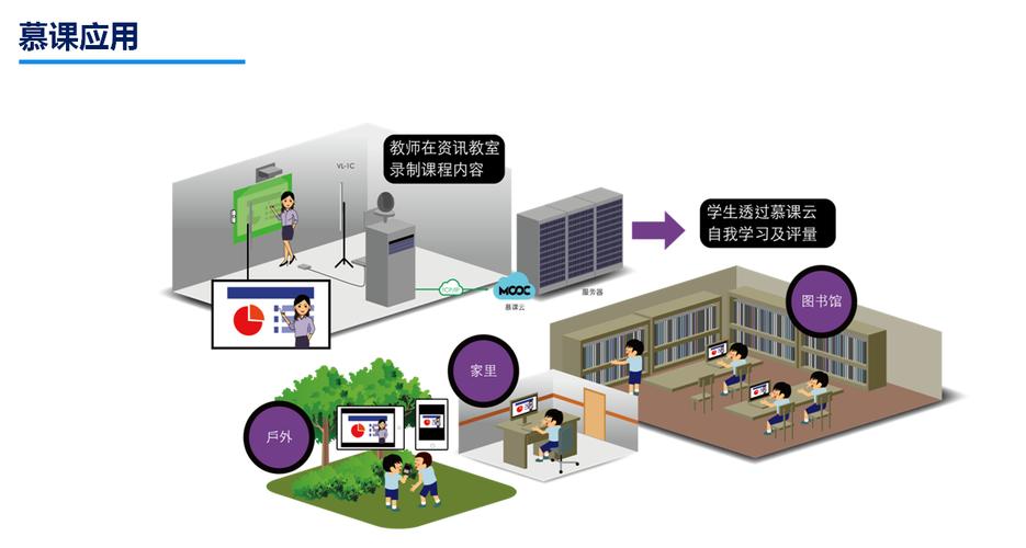 慕课平台学生使用方法