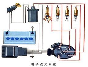2  原因二,汽车点火系有问题或故障,比如火花塞漏电,高压电太弱或者