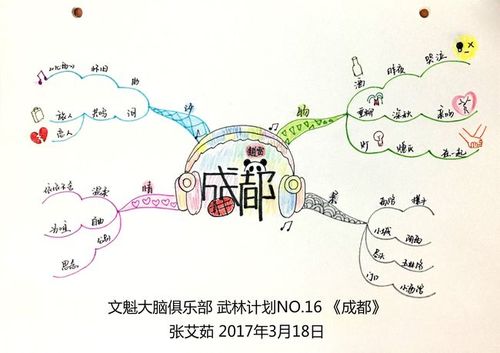 【玉印派】张艾茹思维导图武林计划no.16《成都》