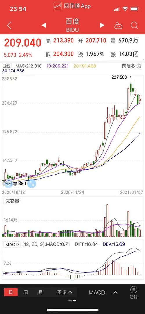 传百度拟组建成立智能电动汽车公司,生产将交与吉利