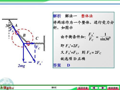 【创新设计】高考总复习物理:受力分析 共点力的平衡答案ppt