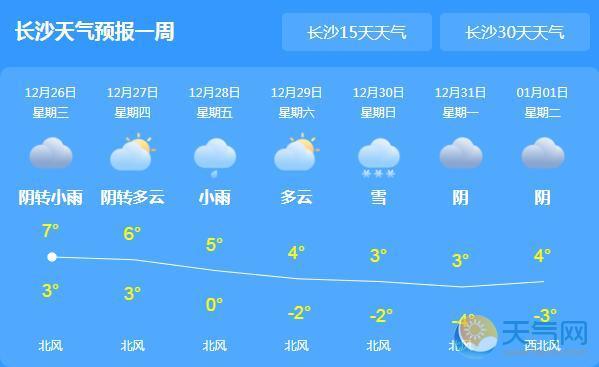 长沙天气预报