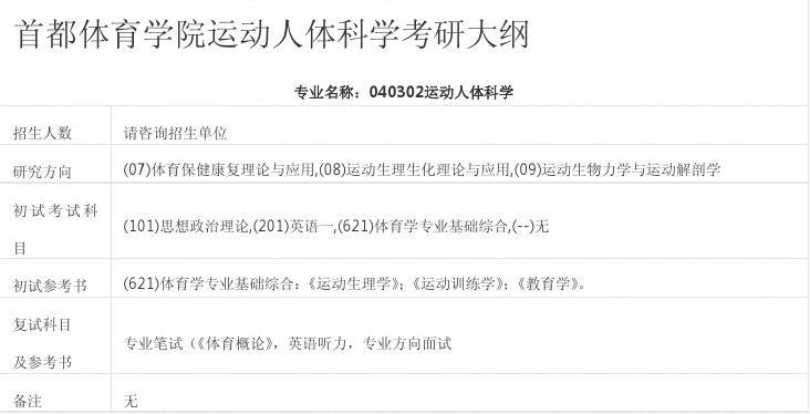 首都体育学院运动人体科学考研大纲新祥旭考研辅导班