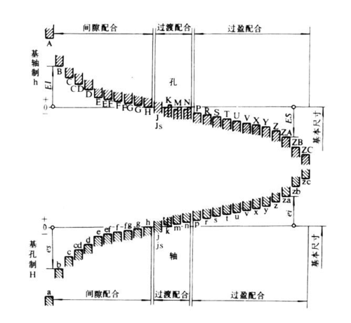 尺寸公差与配合标准表
