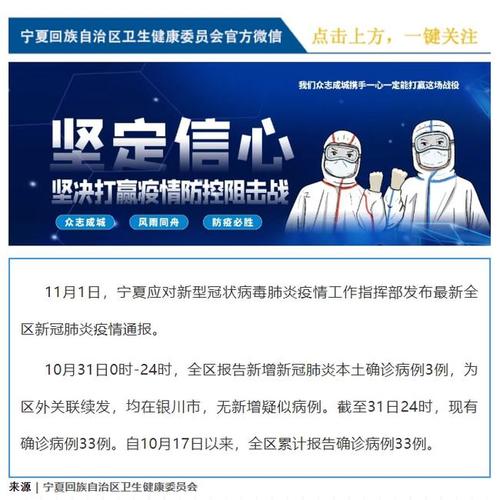 宁夏10月31日新增新冠肺炎确诊病例3例均在银川市