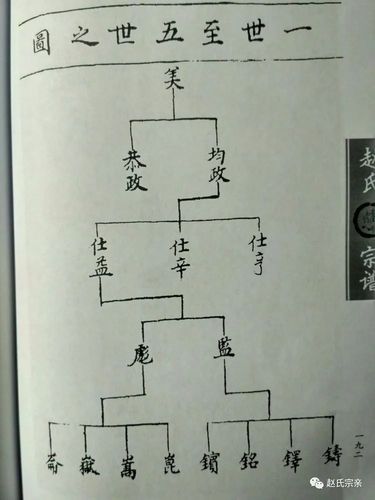 山西洪洞县窑垣村赵氏宗谱资料