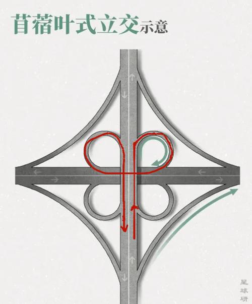 高大上!博白首座全互通苜蓿叶式立交桥来了,地址位于