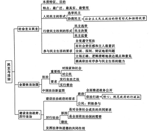 2021中考政治思维导图九年级上