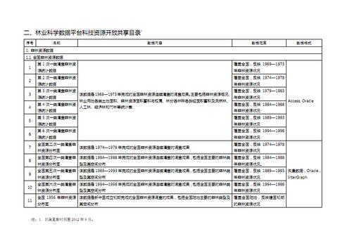 二,林业科学数据平台科技资源开放共享目录1.pdf