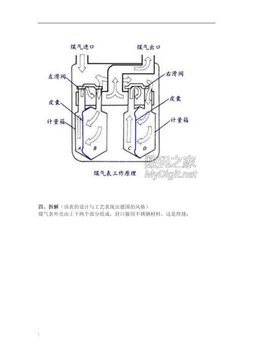 膜式燃气表拆机