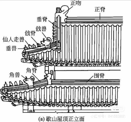 故宫古建筑结构及名称