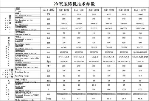 冷室压铸机技术参数