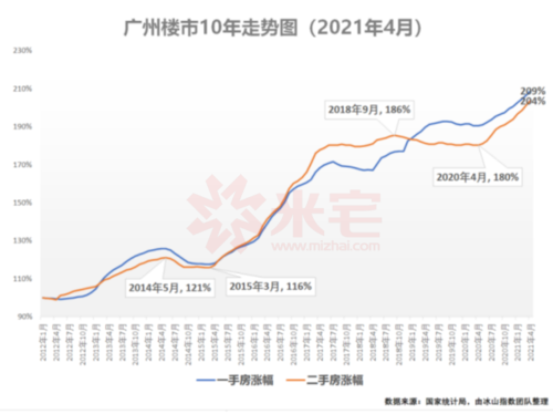 绝不"模糊",明确说清四个超级城市下一步房价走势