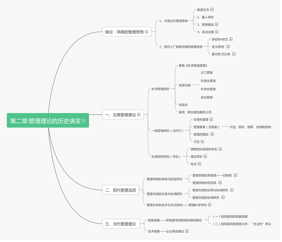 管理学第二章:管理理论的历史演变
