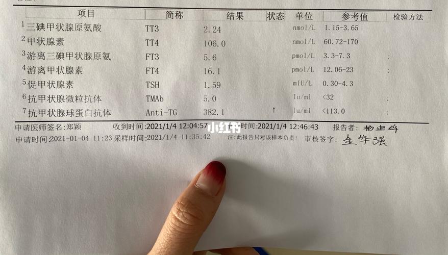 我桥本抗体竟然正常值以内了,感恩01_甲状腺_医疗健康_医疗健康其他