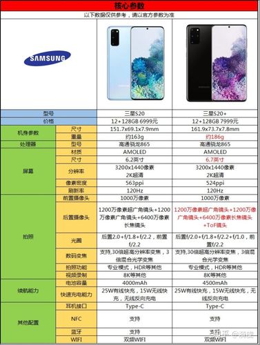 正在考虑三星s20和s20 ,应该怎么选呢?