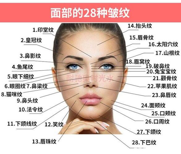 抗衰老的意义在于哪里面部28种皱纹有哪些抗皱方法精选